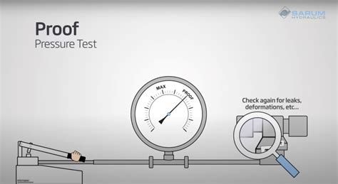 Burst Testing distribute|proof pressure vs burst.